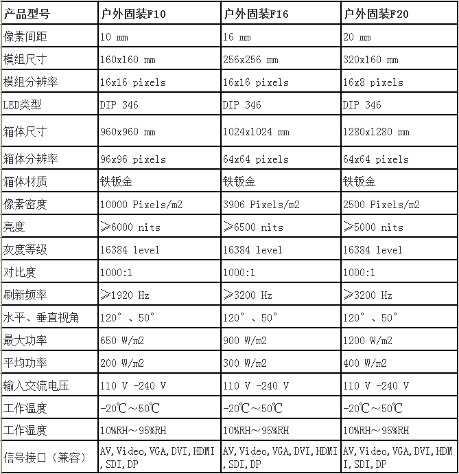 蘭州戶外LED顯示屏系統