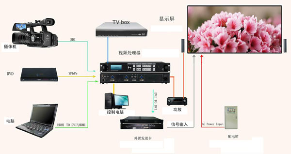 蘭州戶外LED顯示屏系統