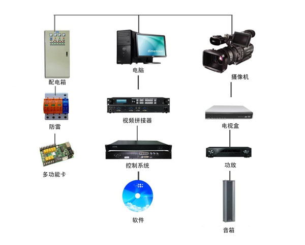 蘭州戶外LED顯示屏系統