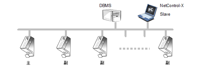 蘭州監(jiān)控