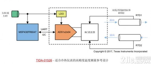 愈小愈有料 TI發布四款高度集成數據轉換器產品，推動計算機系統集成服務創新